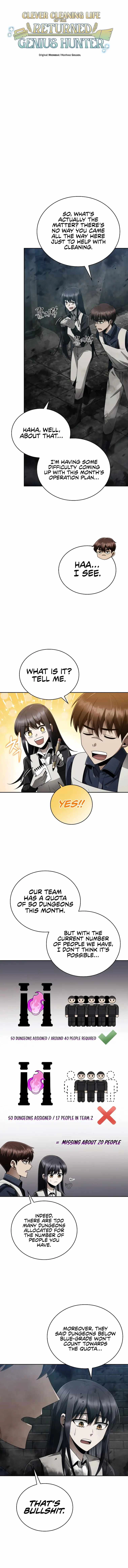 Clever Cleaning Life Of The Returned Genius Hunter Chapter 19 - Page 3